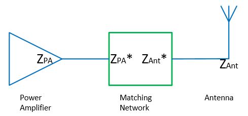 Matching network antenna